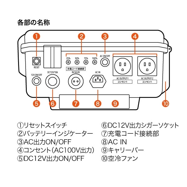 POWER VALUE SAVERシリーズ ポータブル電源 2962Wh UPS【PVS-3000U】
