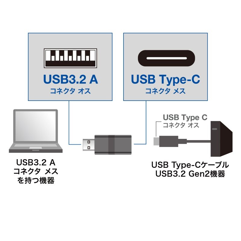 USB3.2A-USB Type Cメス変換アダプタ【AD-USB29CFA】