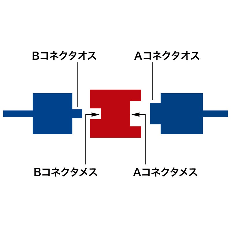 USBアダプタ【AD-USB6】