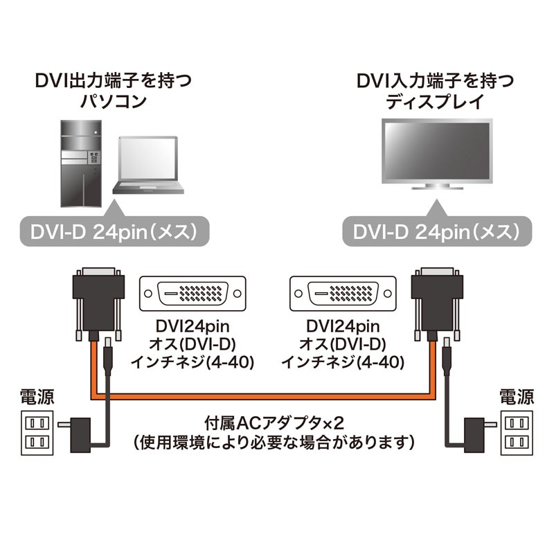 DVI光ファイバケーブル(シングルリンク・30m)【KC-DVI-FB30K】