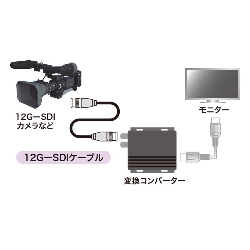 12G-SDIケーブル(ブラック・5m)【KM-12SDI05】