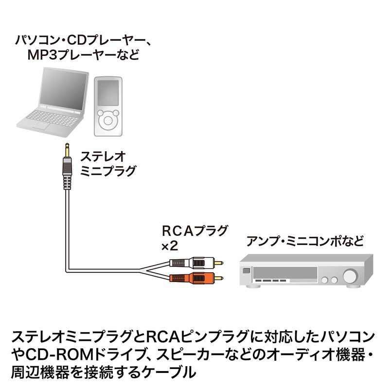 オーディオケーブル(3.6m)【KM-A1-36K2】
