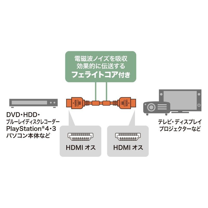 ハイスピードHDMIケーブル(5m・ブラック)【KM-HD20-50FCK】