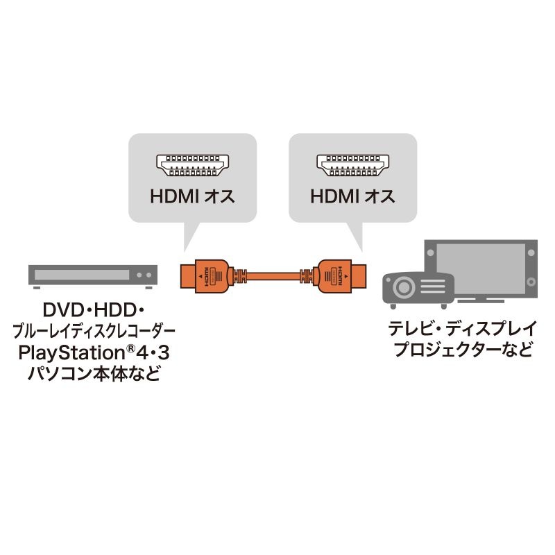 ハイスピードHDMIケーブル(5m・ブラック)【KM-HD20-50HK】