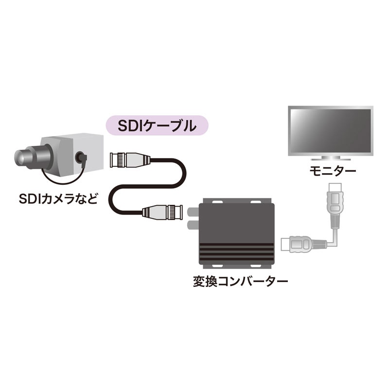 SDIケーブル(HD-SDI/3G-SDI対応)(ブラック・20m)【KM-SDI20】