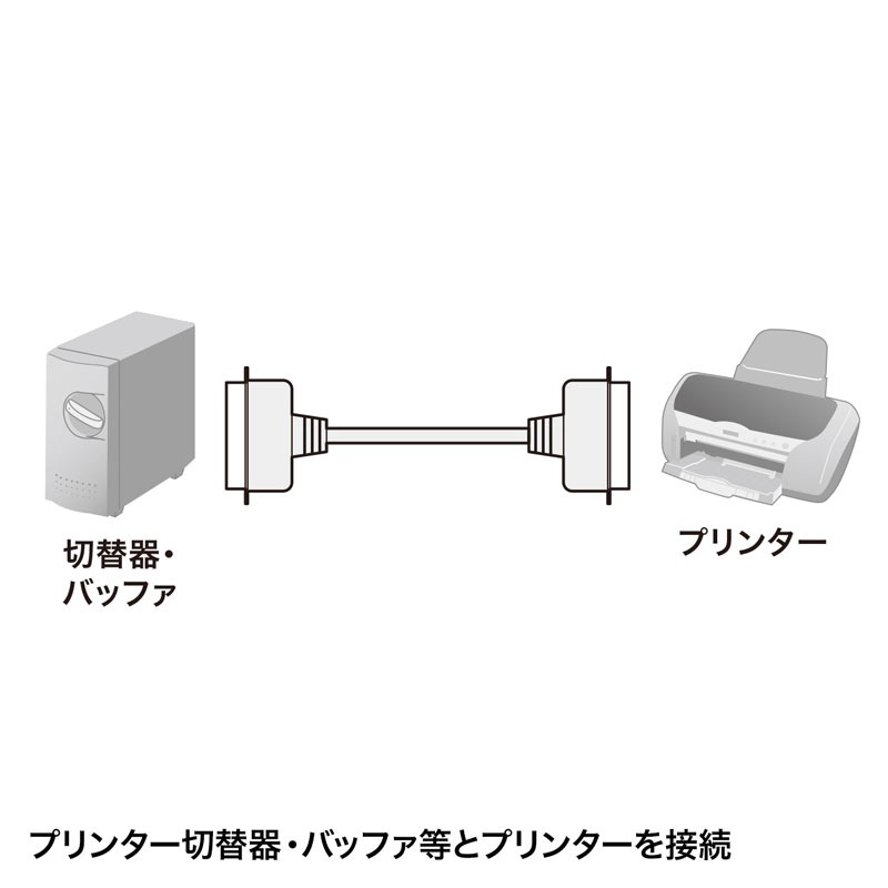 プリンタケーブル(切替器・バッファ用・3m)【KPU-004K2】