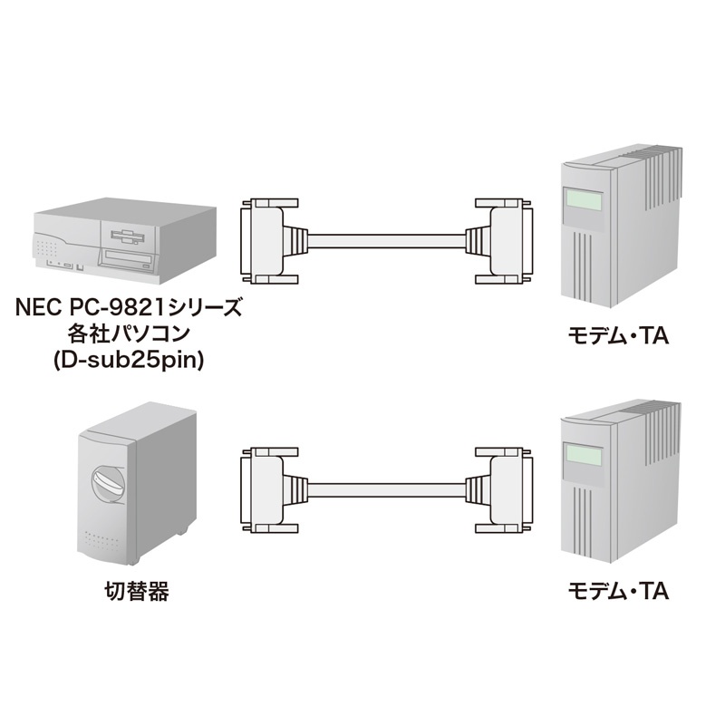 RS-232Cケーブル(25pin/モデム・TA・切替器・15m)【KRS-005-15N】