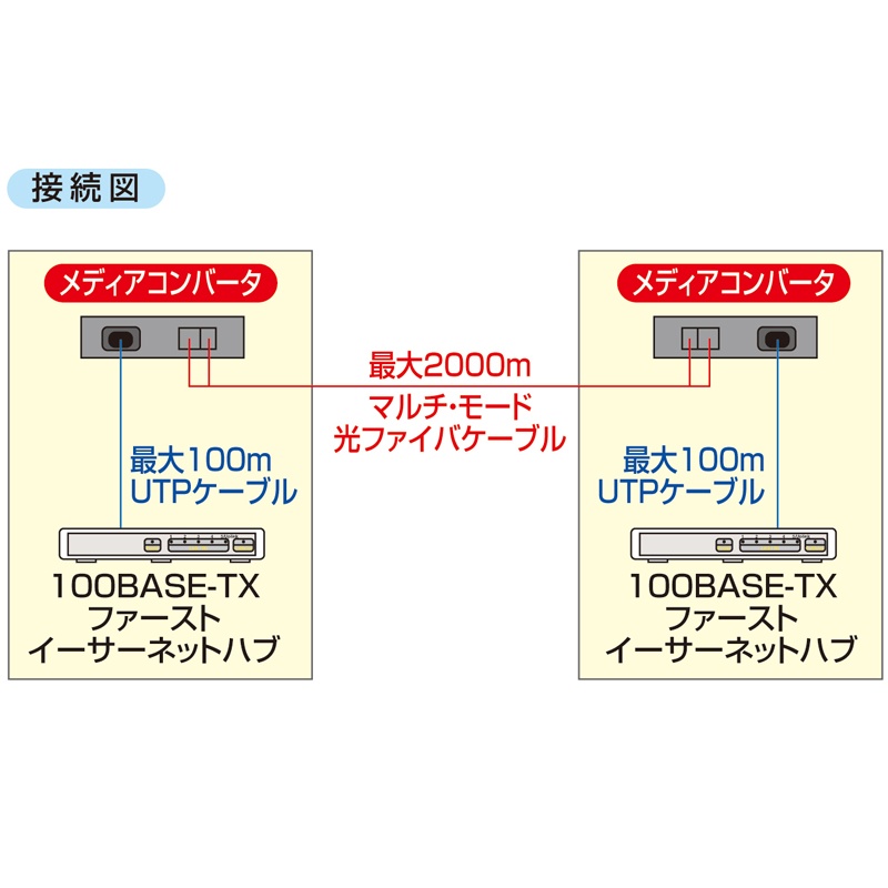 光メディアコンバータ【LAN-EC202C】