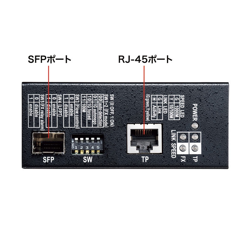 産業用光メディアコンバータ【LAN-NGC240】