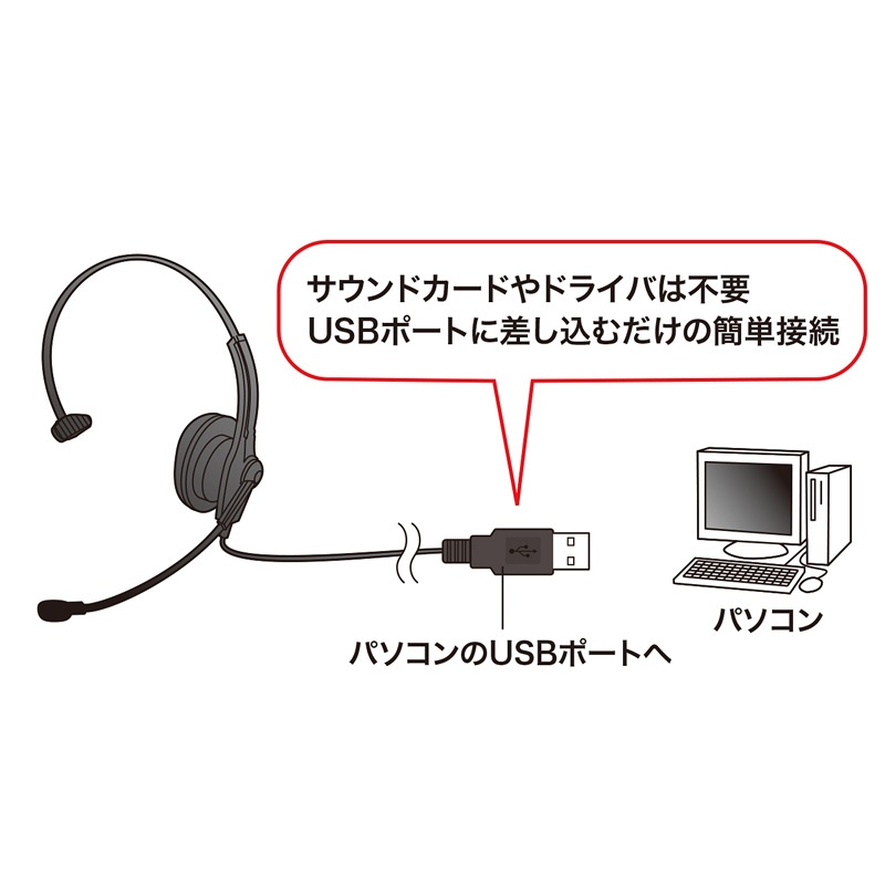 USBヘッドセット(ブラック)【MM-HSU03BK】