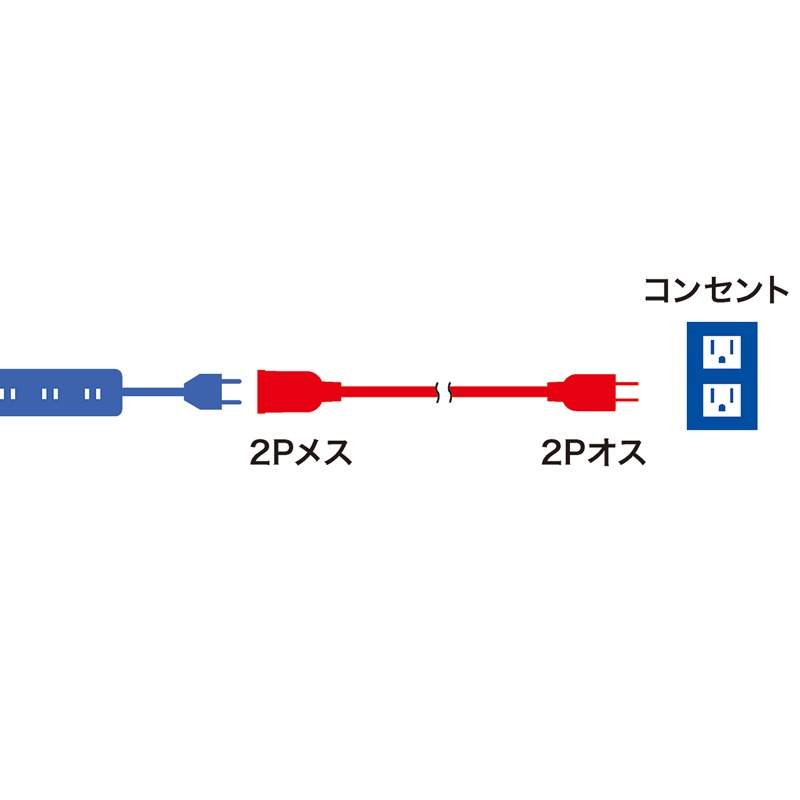 電源延長コード(2P・0.5m)【TAP-EX21005】