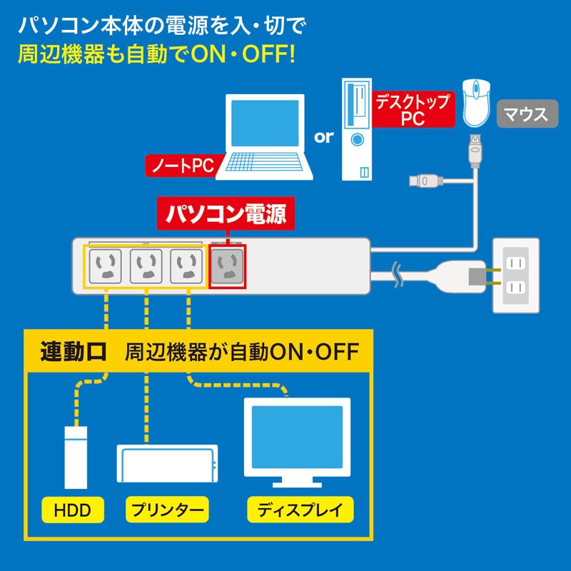 パソコン連動タップ(3P・4個口・2m)【TAP-RE34U-2】