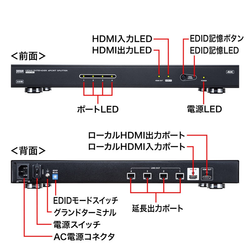 HDMIエクステンダー(送信機・4分配)【VGA-EXHDLTL4】