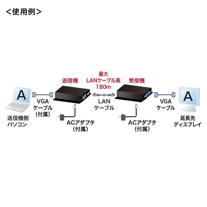 ディスプレイエクステンダー(セットモデル)【VGA-EXSET1N】