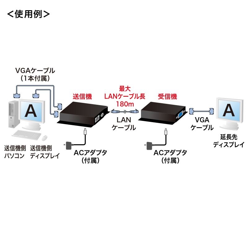 ディスプレイエクステンダー(セットモデル)【VGA-EXSET2N】