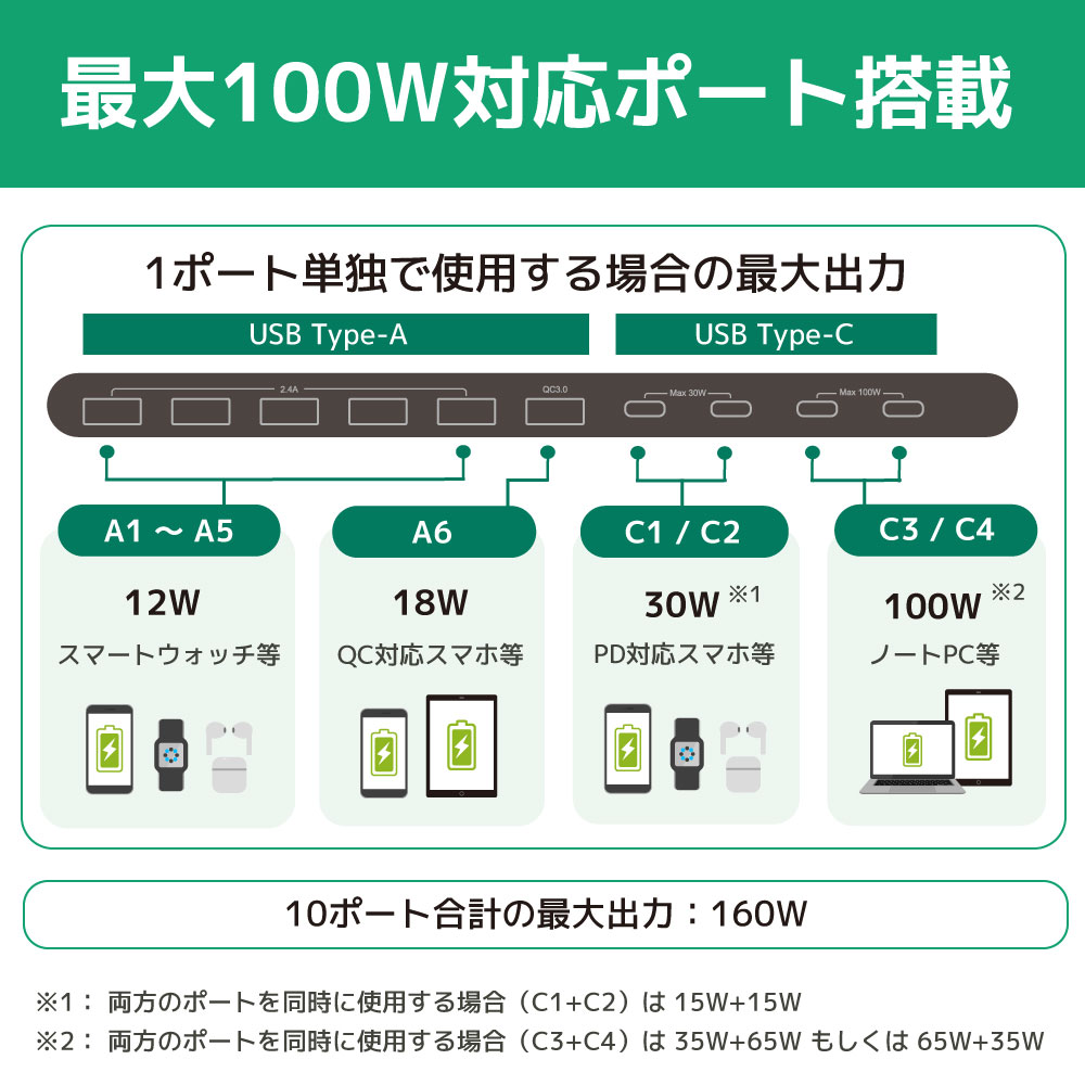 USB充電ステーション 10ポート 160W【RS-USBCS10-160】