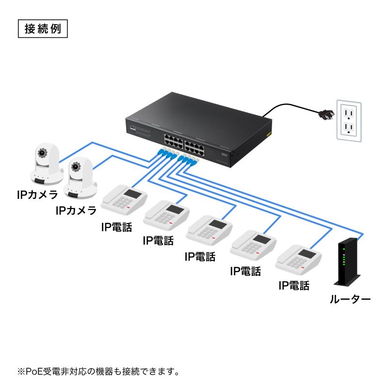 レイヤー2ギガビット対応PoEスイッチングハブ(16ポート)【LAN-GIGAPOE1601】