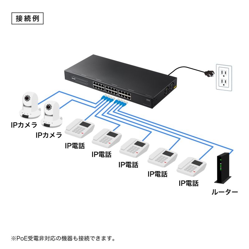 レイヤー2ギガビット対応PoEスイッチングハブ（24ポート）【LAN-GIGAPOE2401】