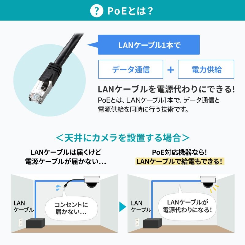 レイヤー2ギガビット対応PoEスイッチングハブ（24ポート）【LAN-GIGAPOE2401】