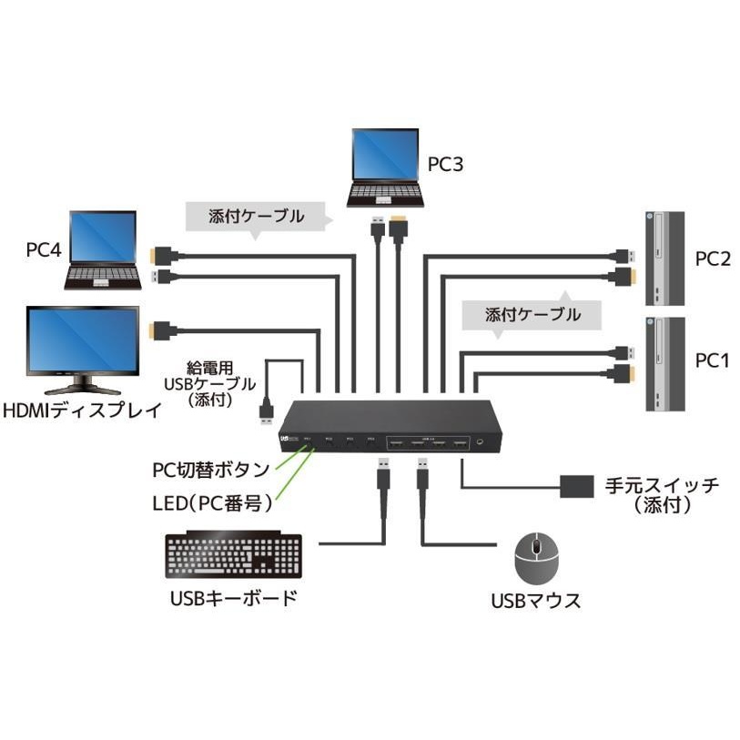 4K60Hz対応 HDMIパソコン切替器(4台用)【RS-460UH-4K】