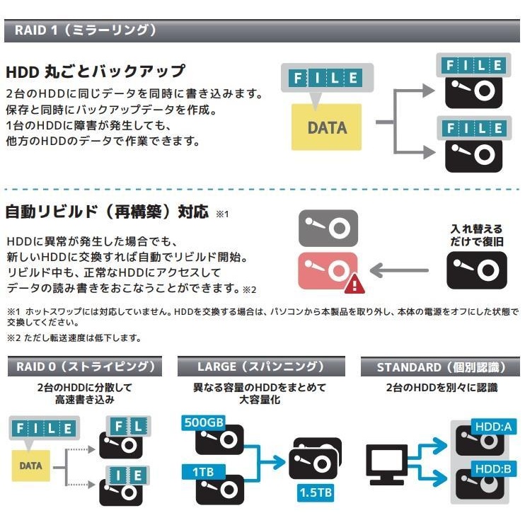 USB 10Gbps RAIDケース(3.5インチHDD2台用)【RS-EC32-R10G】