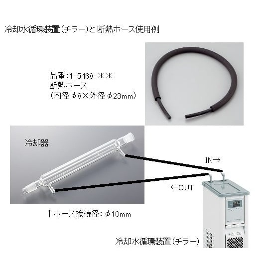 冷却水循環装置 LTC-1200α 出荷前点検検査書付【LTC-1200α】