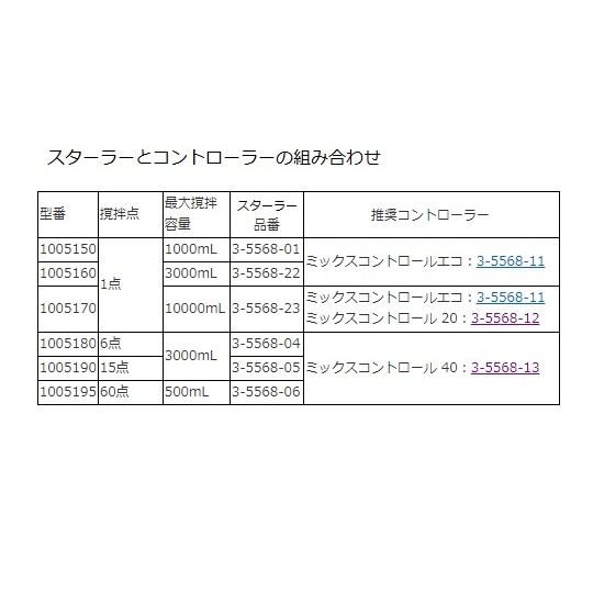スターラー 1005190【1005190】