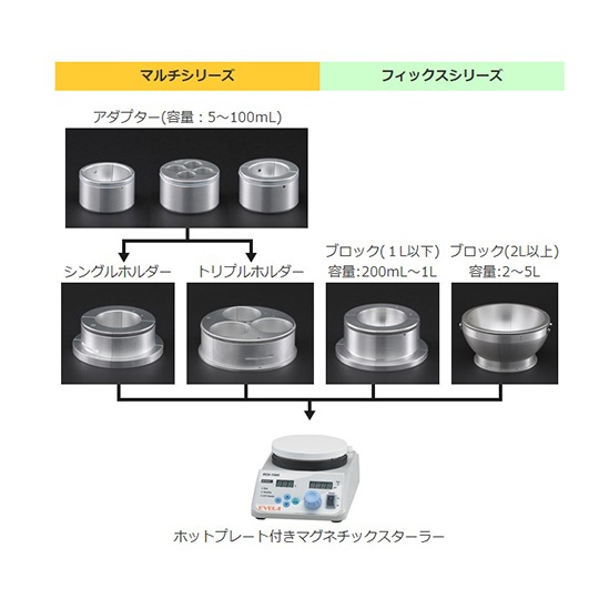 シンフレックスマルチシリーズ シングルホルダー BBS-1HLD【BBS-1HLD】