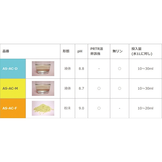 ASバレルコンパウンド 液体 湿式バレル研磨用 4L AS-AC-D eco【AS-AC-D eco】