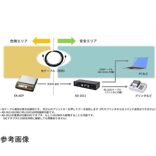 本質安全防爆構造パーソナル電子天びん ひょう量3000g×最小表示0.1g JCSS校正付 EK3000AEP-JA-00J00【EK3000AEP-JA-00J00】