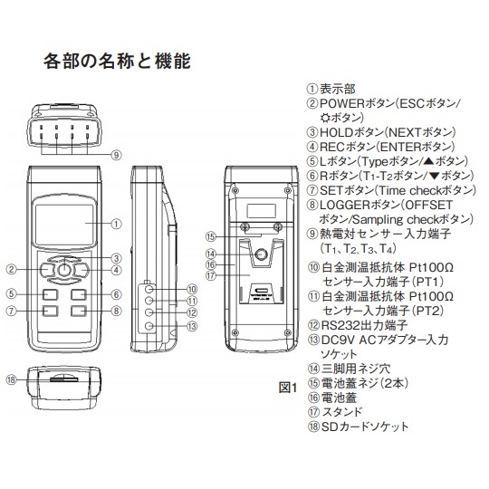 4チャンネル温度計 CT-05SD【CT-05SD】