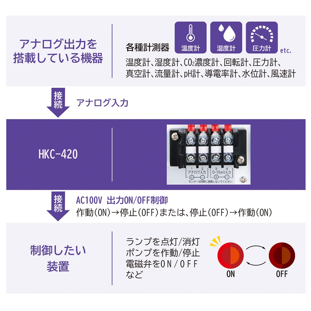 汎用計測器用コントローラー HKC-420【HKC-420】