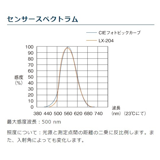 デジタル照度計 LX-204【LX-204】
