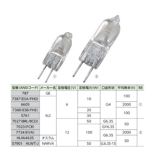 ハロゲンランプ(単品) 30W 6V 5761【5761】