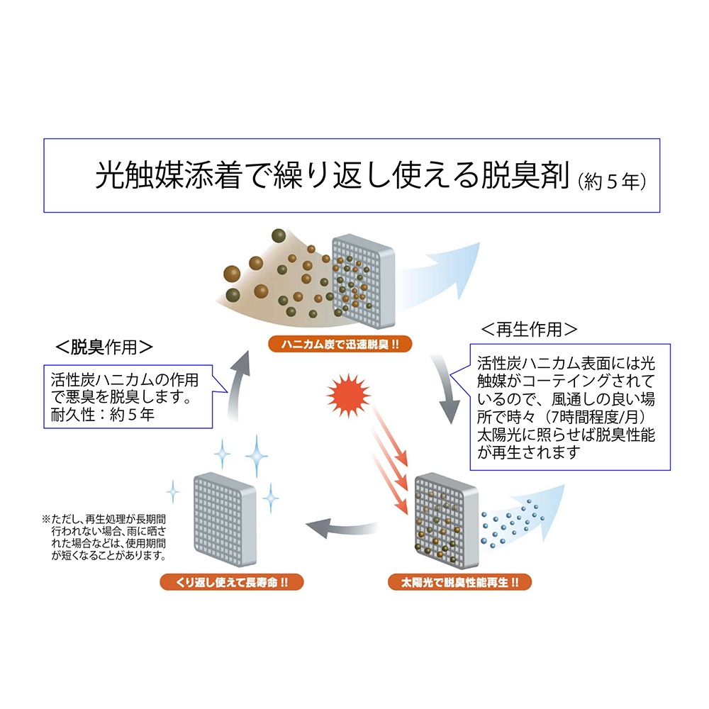エコ脱臭剤 ECO-D【ECO-D】