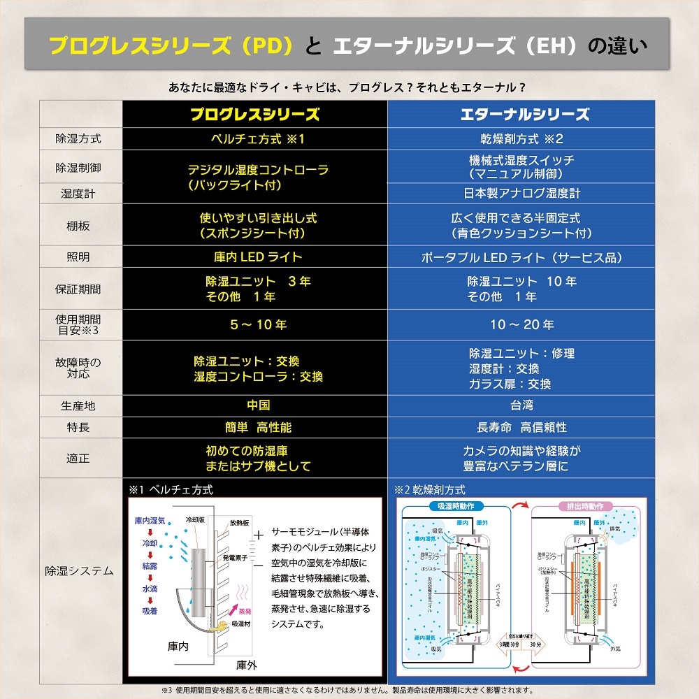 ドライキャビ W320×D320×H590(足含む)mm PD-55【PD-55】