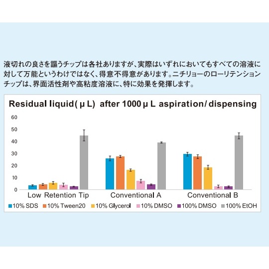 Low Retention Filter Tip(300μL)滅菌済 96本×10ラック 00-LRT-F300RB【00-LRT-F300RB】