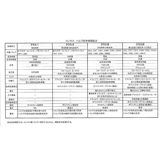 ねじ込みボールバルブ(SUS304)10A 禁油処理(クラスII)製品 CSE-10A【CSE-10A】