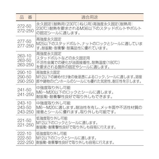 ネジゆるみ止め用接着剤 263【263】