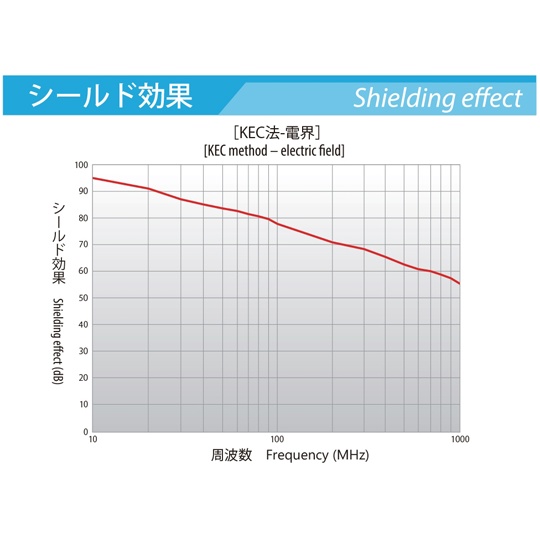 導電布テープ TR-25 25.0mm【67-7974-20】