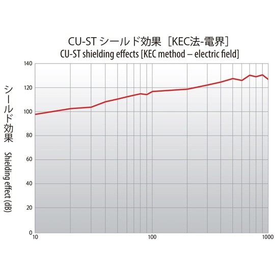 電解銅箔テープ(薄型品)CU-25ST 25.0mm【67-7974-14】