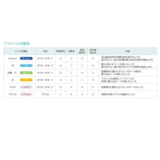 強力くもり止めゴグル M56 VF-P【M56 VF-P】