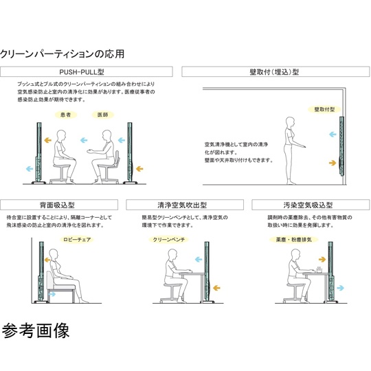 クリーンパーテーション 汚染除去仕様 ACP-898CH【ACP-898CH】