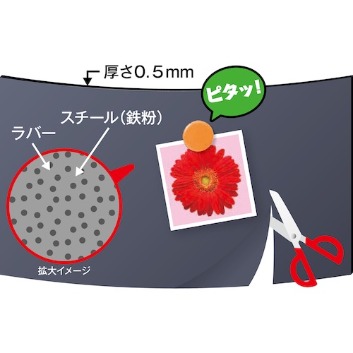 緑十字 スチールラバーシート MGP-7 450×300mm 裏面粘着剤付 マグネット設置可【316067】