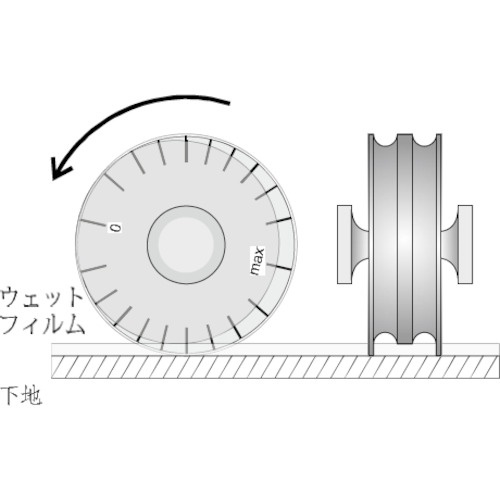 elcometer ロータリー式ウェットフィルム膜厚計【K0003230M003】