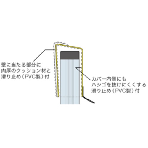 DENSAN ハシゴトップカバー 価格単位:組(2個入り)【KTC-2】
