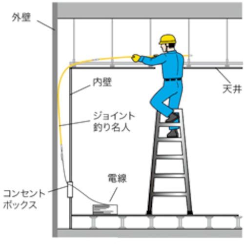 DENSAN ジョイント釣り名人スリム(10本入り)【JF-310】