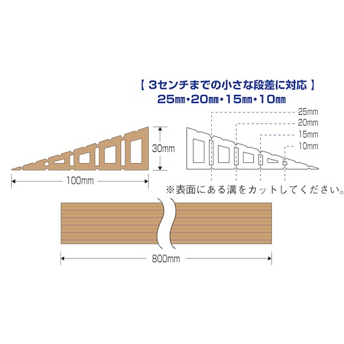 緑十字 段差用スロープ(高さ5段階調整タイプ) 段差マットAS-03 高さ10～30×全長800mm【343002】