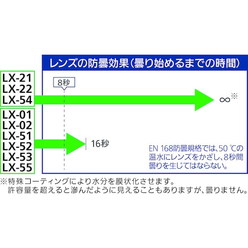 シゲマツ スペクタクル形保護めがね【LX-51】