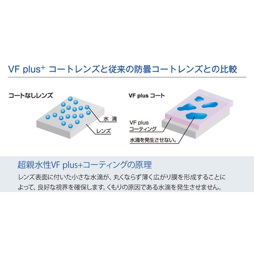リケン 一眼式保護メガネ(防曇・メガネ併用可)【RS-100 VF-P】